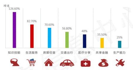 &ldquo;知识付费&rdquo;大热的背后,是&ldquo;知识热爱&rdquo;,还是&ldquo;知识焦虑&rdquo;?